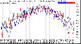 Milwaukee Weather Outdoor Temperature<br>Daily High<br>(Past/Previous Year)