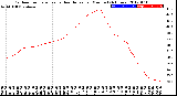 Milwaukee Weather Outdoor Temperature<br>vs Heat Index<br>per Minute<br>(24 Hours)