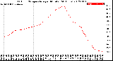 Milwaukee Weather Outdoor Temperature<br>per Minute<br>(24 Hours)