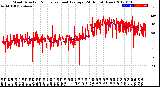 Milwaukee Weather Wind Direction<br>Normalized and Average<br>(24 Hours) (New)