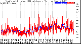 Milwaukee Weather Wind Speed<br>Actual and 10 Minute<br>Average<br>(24 Hours) (New)