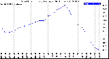 Milwaukee Weather Wind Chill<br>Hourly Average<br>(24 Hours)