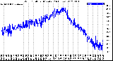 Milwaukee Weather Wind Chill<br>per Minute<br>(24 Hours)