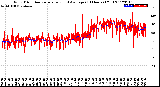 Milwaukee Weather Wind Direction<br>Normalized and Average<br>(24 Hours) (Old)