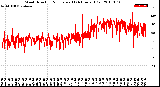 Milwaukee Weather Wind Direction<br>Normalized<br>(24 Hours) (Old)