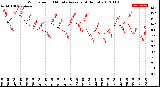 Milwaukee Weather Wind Speed<br>10 Minute Average<br>(4 Hours)