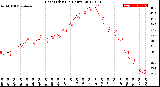 Milwaukee Weather Heat Index<br>(24 Hours)