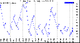 Milwaukee Weather Outdoor Humidity<br>Daily Low