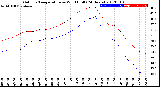 Milwaukee Weather Outdoor Temperature<br>vs Wind Chill<br>(24 Hours)