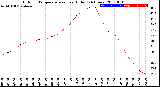 Milwaukee Weather Outdoor Temperature<br>vs Heat Index<br>(24 Hours)