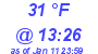 Milwaukee Weather Dewpoint High High Today