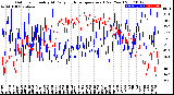 Milwaukee Weather Outdoor Humidity<br>At Daily High<br>Temperature<br>(Past Year)