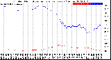 Milwaukee Weather Outdoor Humidity<br>vs Temperature<br>Every 5 Minutes