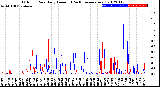 Milwaukee Weather Outdoor Rain<br>Daily Amount<br>(Past/Previous Year)