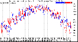 Milwaukee Weather Outdoor Temperature<br>Daily High<br>(Past/Previous Year)