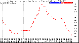 Milwaukee Weather Outdoor Temperature<br>vs Heat Index<br>per Minute<br>(24 Hours)