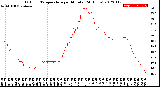 Milwaukee Weather Outdoor Temperature<br>per Minute<br>(24 Hours)