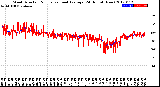 Milwaukee Weather Wind Direction<br>Normalized and Average<br>(24 Hours) (New)