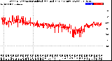 Milwaukee Weather Wind Direction<br>Normalized and Median<br>(24 Hours) (New)