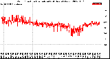 Milwaukee Weather Wind Direction<br>Normalized<br>(24 Hours) (New)