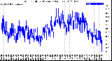 Milwaukee Weather Wind Chill<br>per Minute<br>(24 Hours)