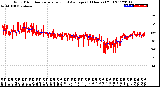 Milwaukee Weather Wind Direction<br>Normalized and Average<br>(24 Hours) (Old)