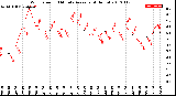 Milwaukee Weather Wind Speed<br>10 Minute Average<br>(4 Hours)