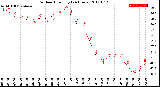 Milwaukee Weather Outdoor Humidity<br>(24 Hours)