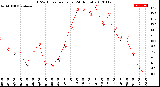 Milwaukee Weather THSW Index<br>per Hour<br>(24 Hours)