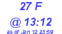 Milwaukee Weather THSW Index High Today