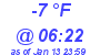 Milwaukee Weather Dewpoint High Low Today