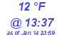 Milwaukee Weather Dewpoint High Low Today
