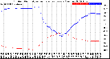 Milwaukee Weather Outdoor Humidity<br>vs Temperature<br>Every 5 Minutes