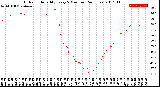 Milwaukee Weather Outdoor Humidity<br>Every 5 Minutes<br>(24 Hours)