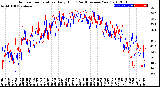 Milwaukee Weather Outdoor Temperature<br>Daily High<br>(Past/Previous Year)