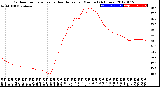 Milwaukee Weather Outdoor Temperature<br>vs Heat Index<br>per Minute<br>(24 Hours)