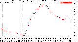 Milwaukee Weather Outdoor Temperature<br>per Minute<br>(24 Hours)