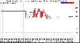 Milwaukee Weather Wind Direction<br>Normalized and Average<br>(24 Hours) (New)