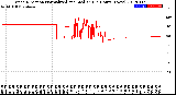 Milwaukee Weather Wind Direction<br>Normalized and Median<br>(24 Hours) (New)