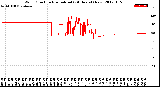 Milwaukee Weather Wind Direction<br>Normalized<br>(24 Hours) (New)