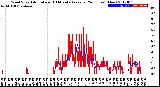 Milwaukee Weather Wind Speed<br>Actual and 10 Minute<br>Average<br>(24 Hours) (New)