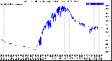 Milwaukee Weather Wind Chill<br>per Minute<br>(24 Hours)