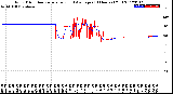 Milwaukee Weather Wind Direction<br>Normalized and Average<br>(24 Hours) (Old)