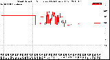 Milwaukee Weather Wind Direction<br>Normalized<br>(24 Hours) (Old)