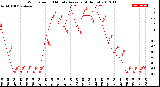 Milwaukee Weather Wind Speed<br>10 Minute Average<br>(4 Hours)