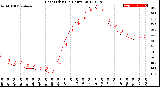 Milwaukee Weather Heat Index<br>(24 Hours)