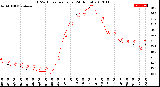 Milwaukee Weather THSW Index<br>per Hour<br>(24 Hours)