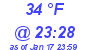 Milwaukee Weather Dewpoint High Low Today