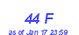 Milwaukee Weather THSW Index High Month
