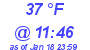 Milwaukee Weather Dewpoint High High Today
